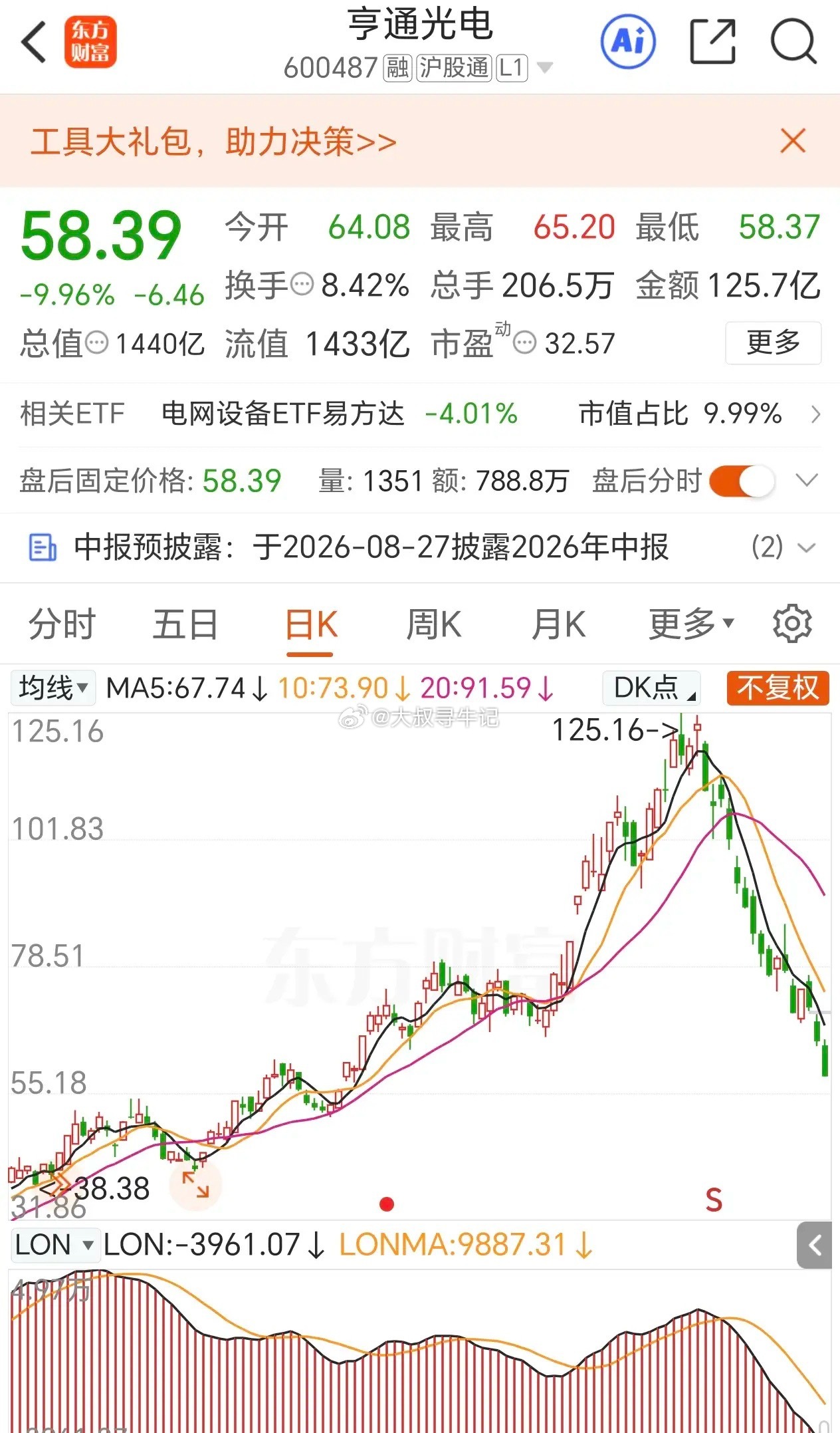 亨通光电，一口气杀了50%多！最为紧张的，是高位买入的股民！相信任泽平说科技没有