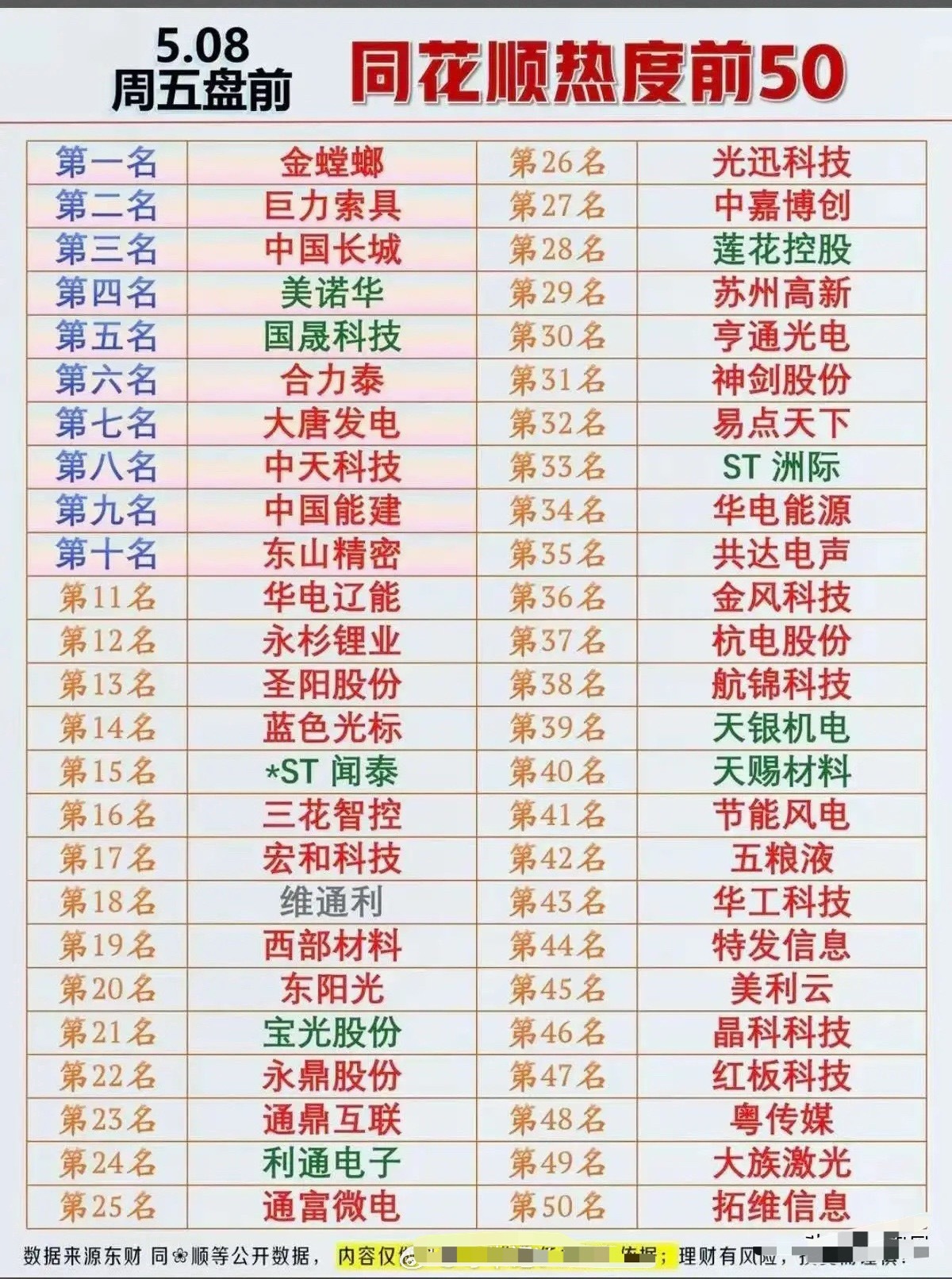 5.08盘前人气榜TOP25：资金抢筹主线与高辨识度标的全景解析！今日盘前热度前