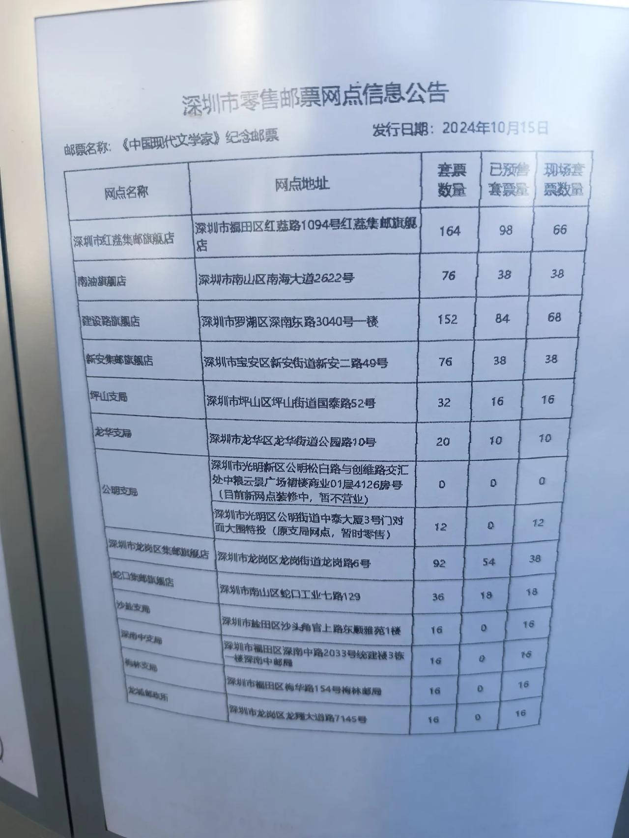 #一人发表一句今天的感悟# 
《中国现代文学家》发行量似乎减少了不少
明天只做实