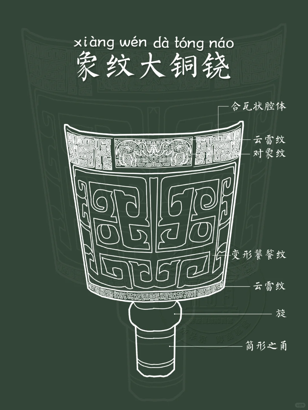 【象纹大铜铙】点击，接收“对象”→