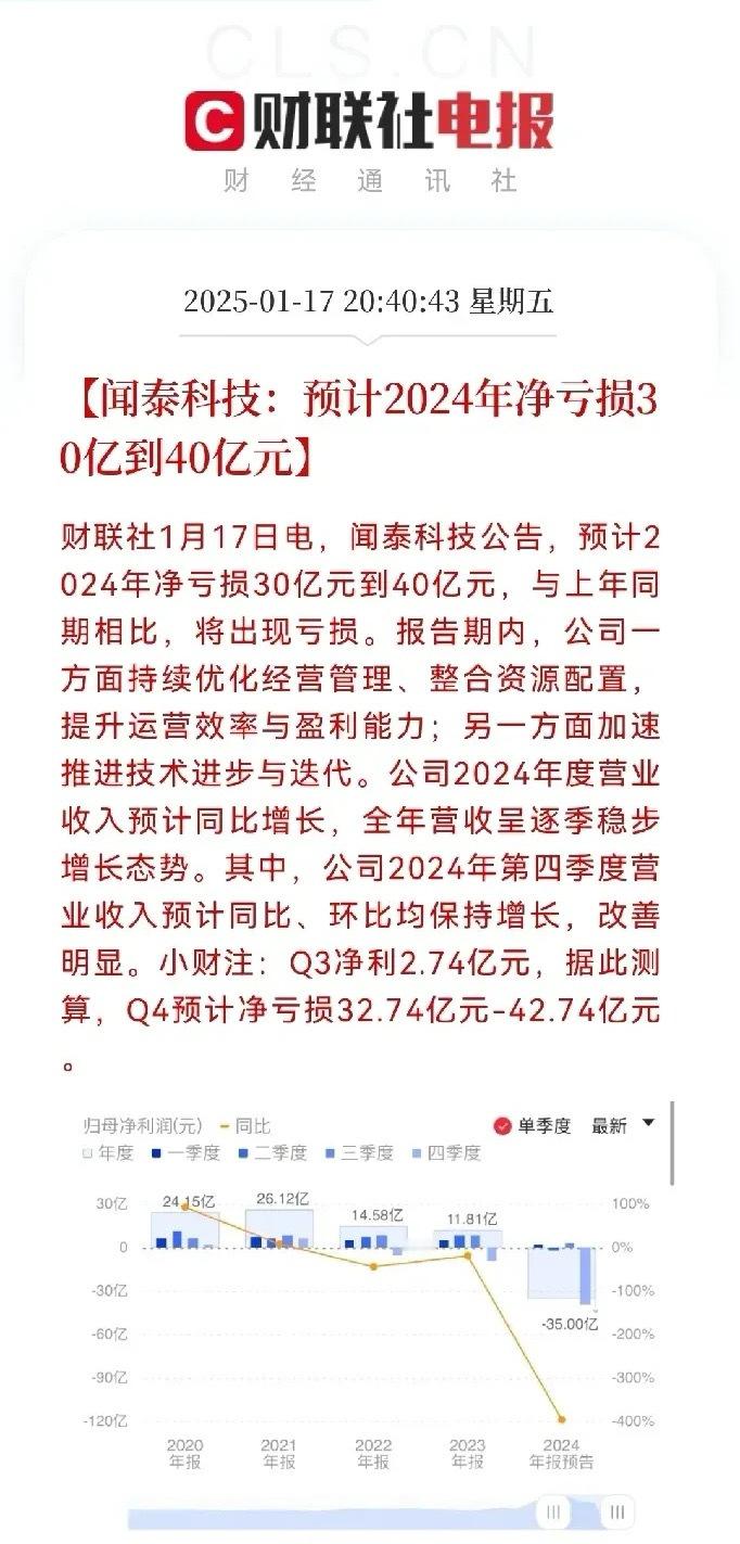 周末最大利空，业绩雷来了，6大企业2024年业绩不尽人意，最高亏损40亿，下周一