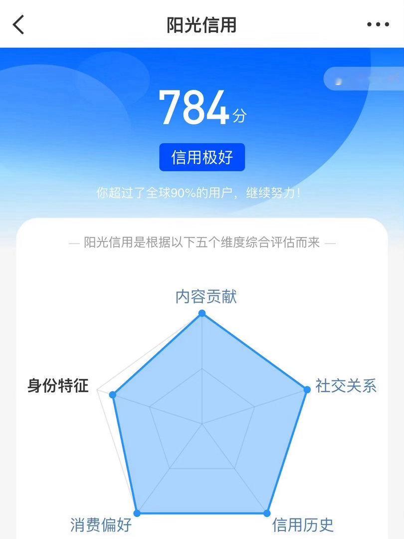 阳光信用  ☀️想涨ygxy的可以来和我互动噢！🉑转 🉑评 🉑🈷️  ☀
