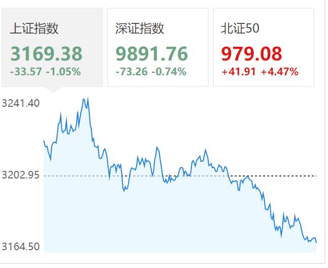 白名单项目信贷规模增加至4万亿元，但市场不买账。

市场对政策的预期太高了，可能