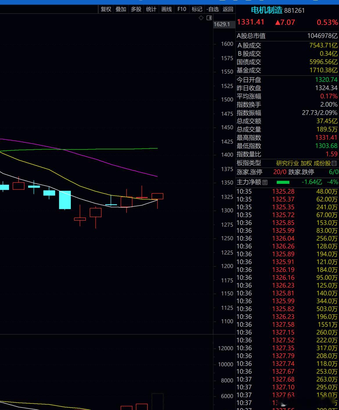 说曹操，曹操就来了！！植物人，蠢蠢欲动的态势！！！ 