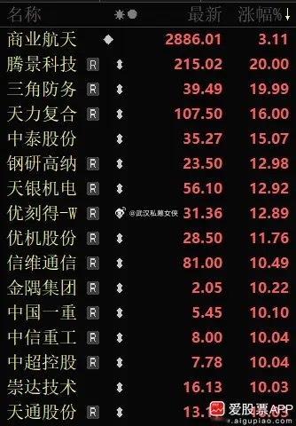 蓝箭航天科创板IPO审核变为“已问询”，这才刚受理两周多，速度是飞一般的快啊！按