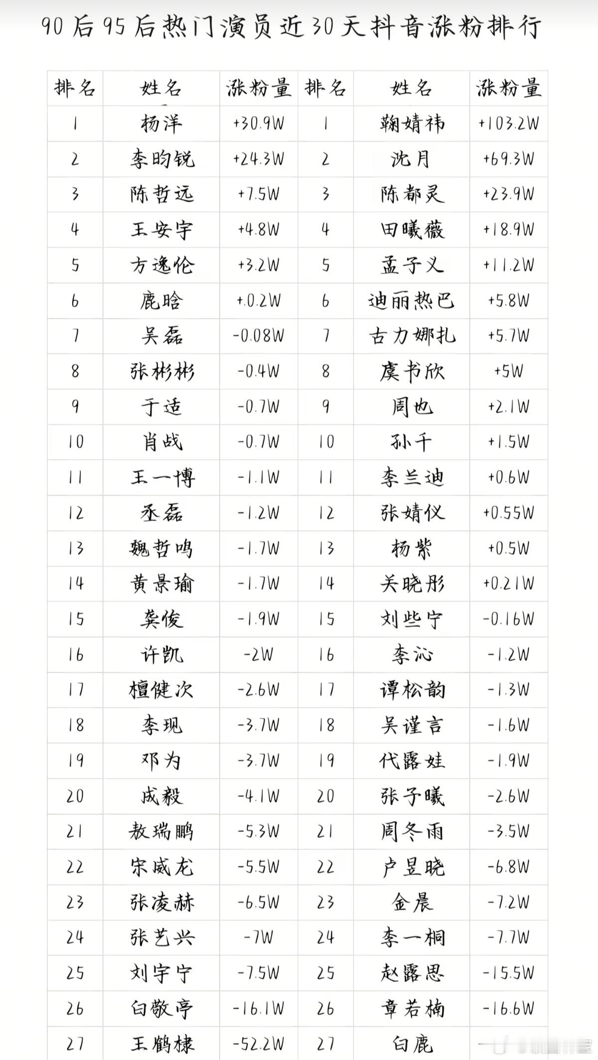 不都说鞠婧祎比白鹿路人缘差吗？那就只能靠实力说话了千香 