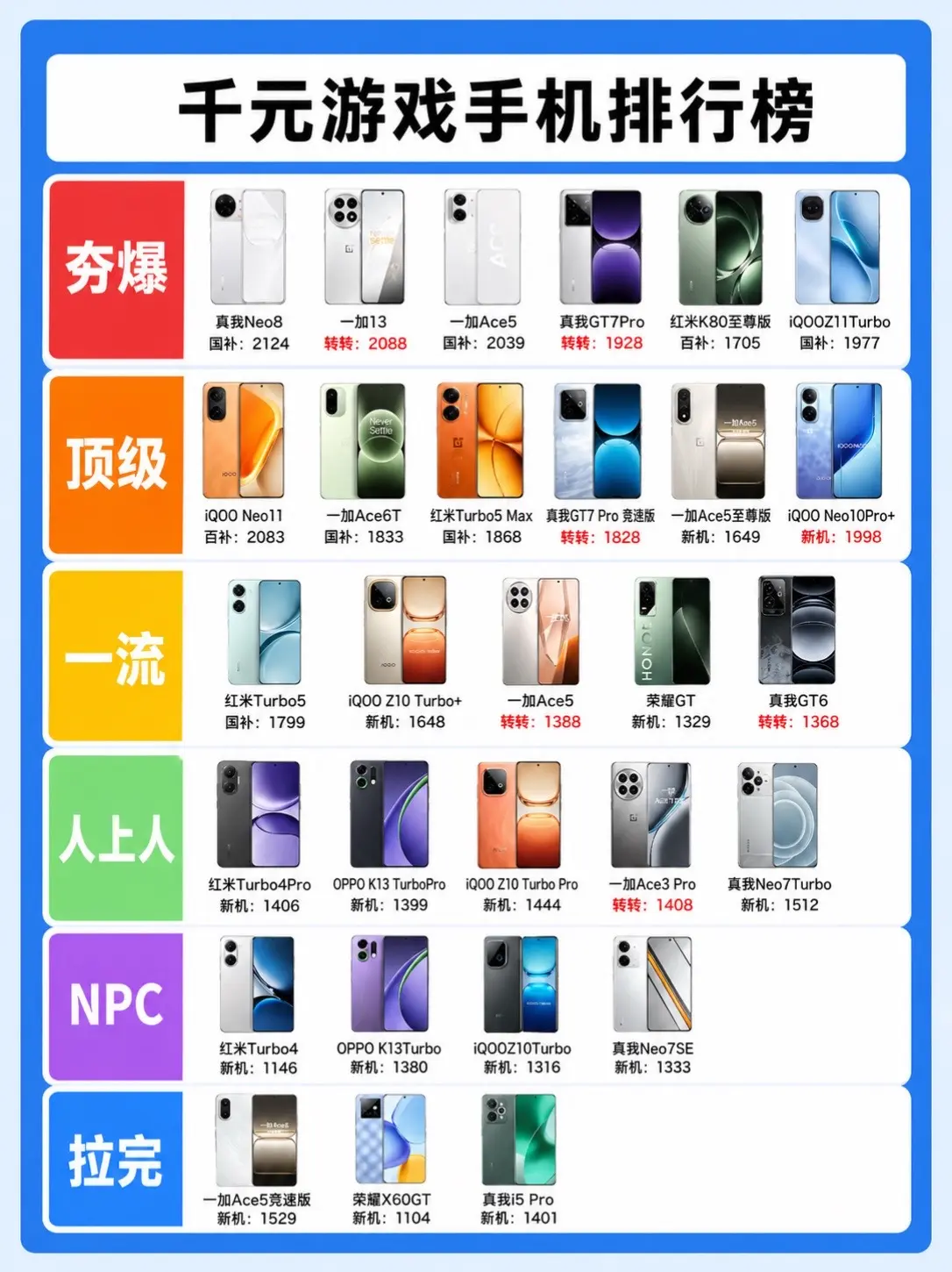 千元游戏手机排行榜。低预算用户可以闭眼入