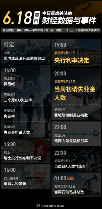 今日重点关注的财经数据与事件：2026年6月18日 周四黄金 金价 金油指挥官-