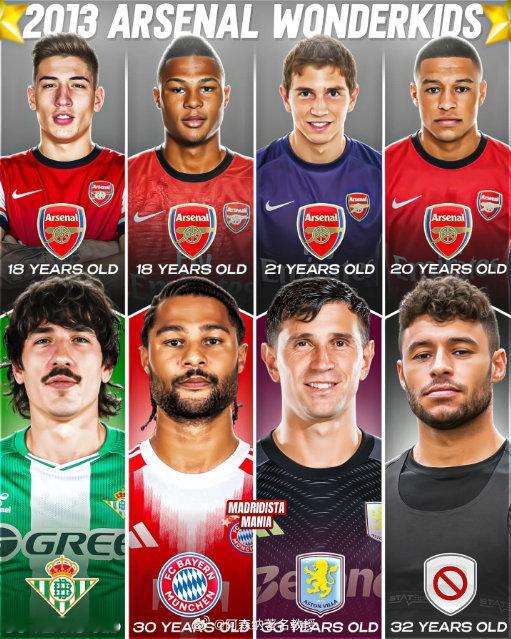 2013年，阿森纳最令人瞩目的天才新星是格纳布里、马丁内斯、贝莱林和张伯伦✨ 1