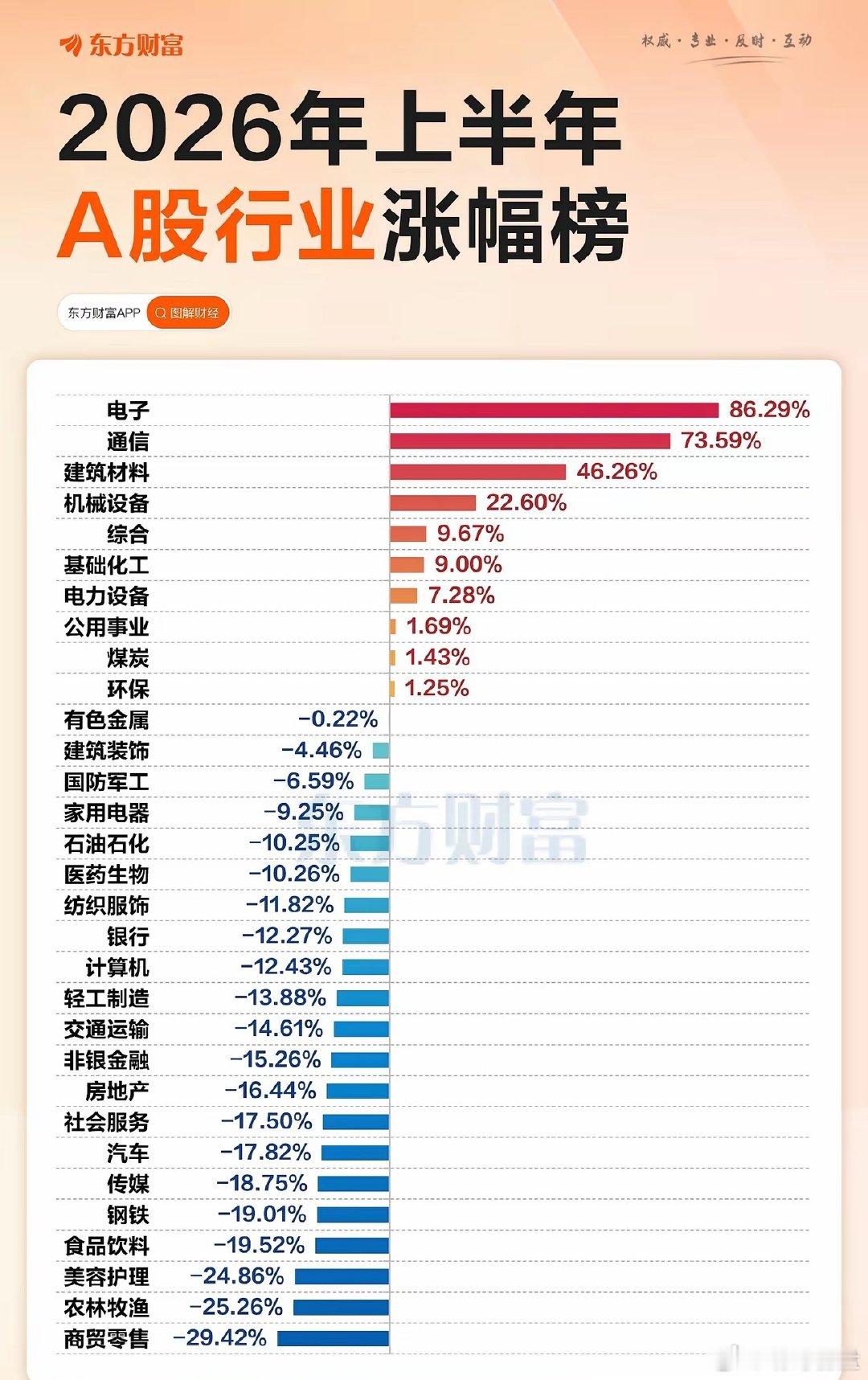 026年下半年投资主线国家算力基建（东数西算+全国一体化算力网）全产业链受益公司