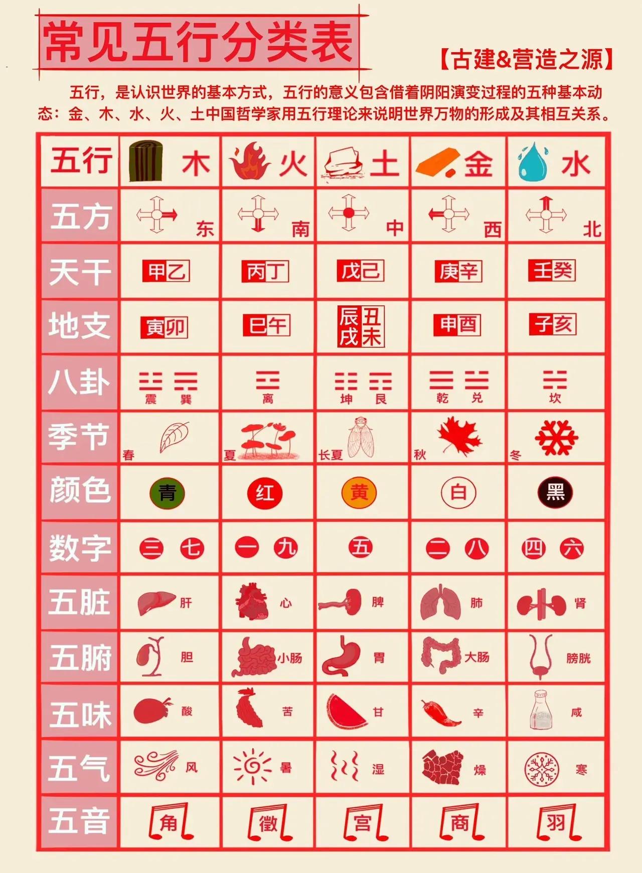 五行学说是中国传统文化的重要组成部分，涵盖自然界中的相互关系和变化规律。

五行