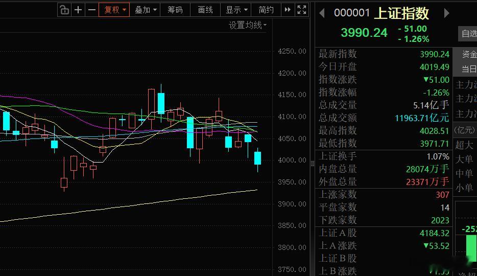 亚洲股市全线跳水原因今天我有点事情出去了，回来后看到这个市场走势，心里真像塞了一
