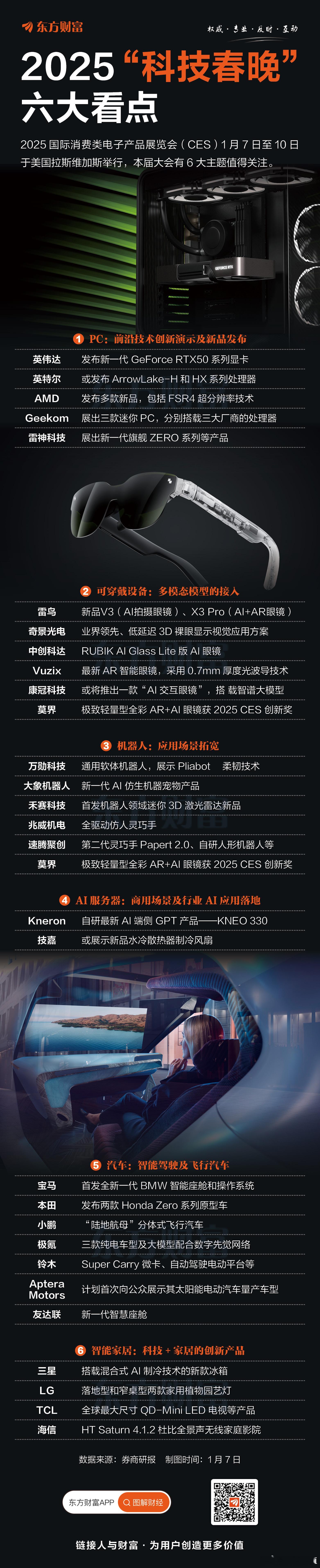“科技春晚”开幕 一图梳理CES六大看点🌹 