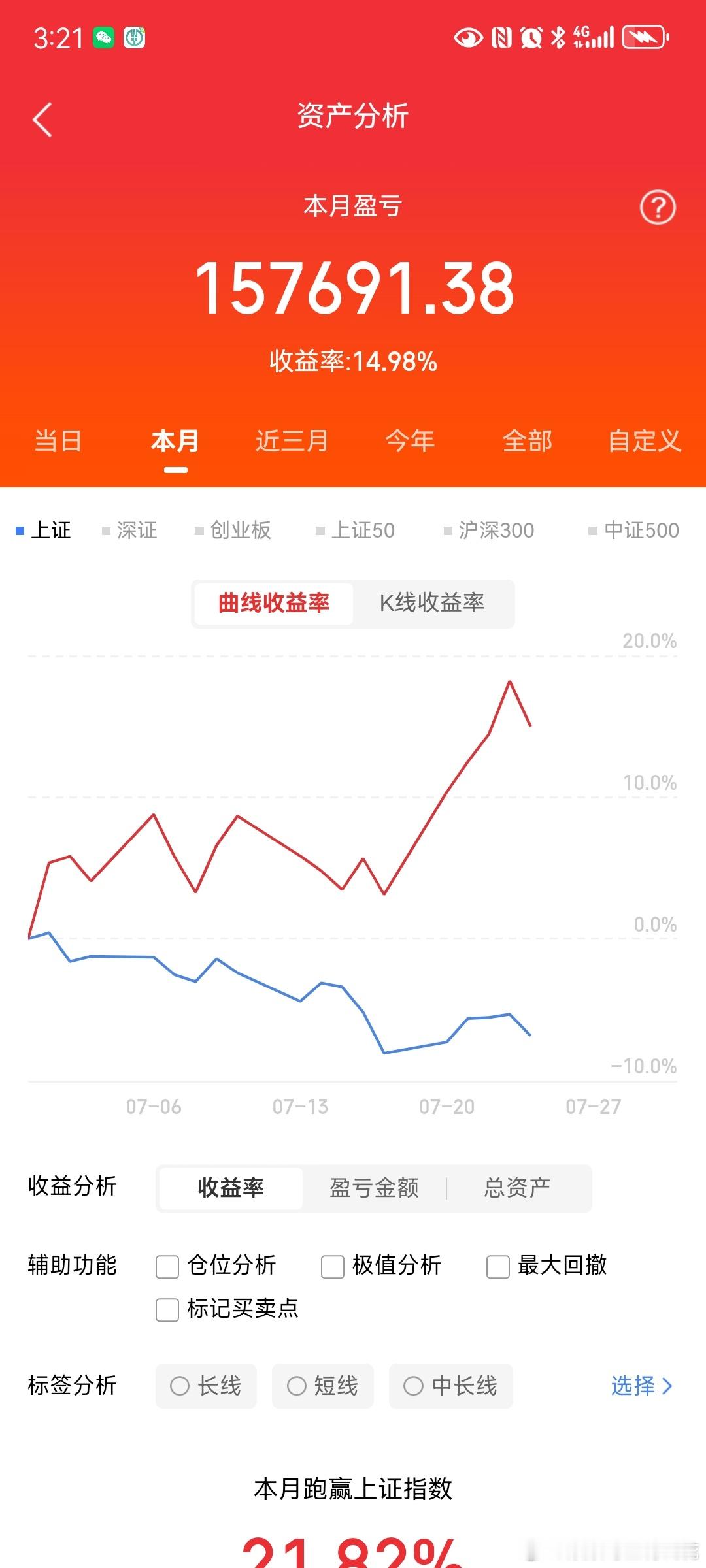 A股：证监会重拳出击，央行释放清晰信号！下周一还会有暴风雨？上周五，A股市场收盘