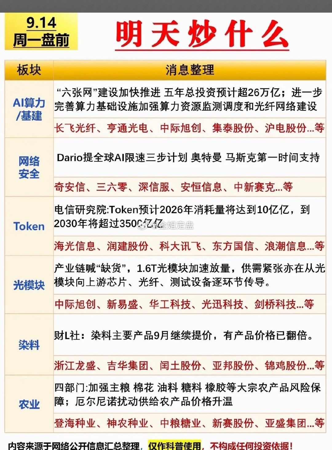 9月14日周一股市行情快讯，明天炒啥？别信那些拍胸脯给你打包票明天必涨的代码，上
