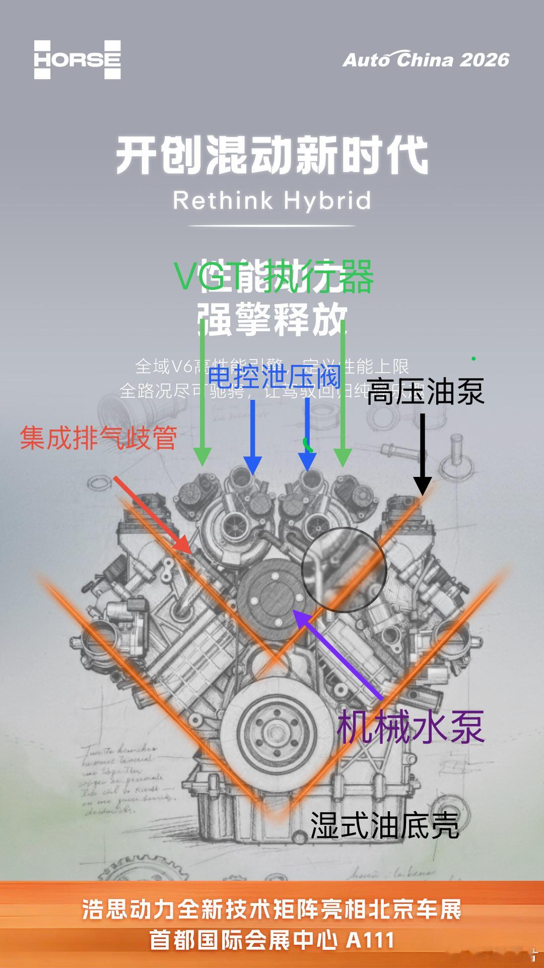 Horse 浩斯动力这个 V6，我来看图说话点评一下，等正式发布可以看是否印证。