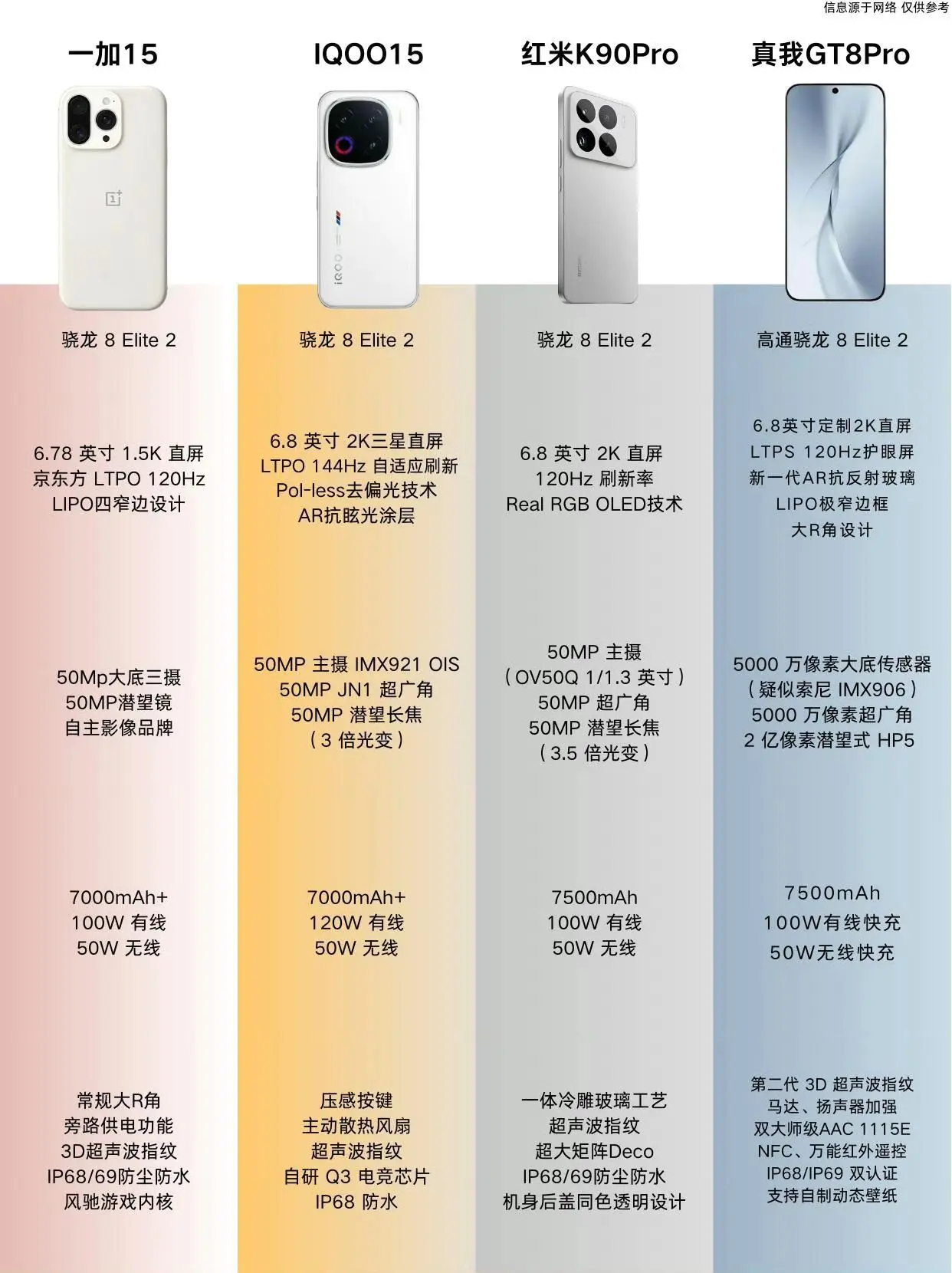 这些新机快来了，大家可以再等等[doge] ​​​