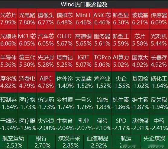 A股上半年收官！沪指涨3.16%，科创50涨近64%，创业板指涨超35%，深证成