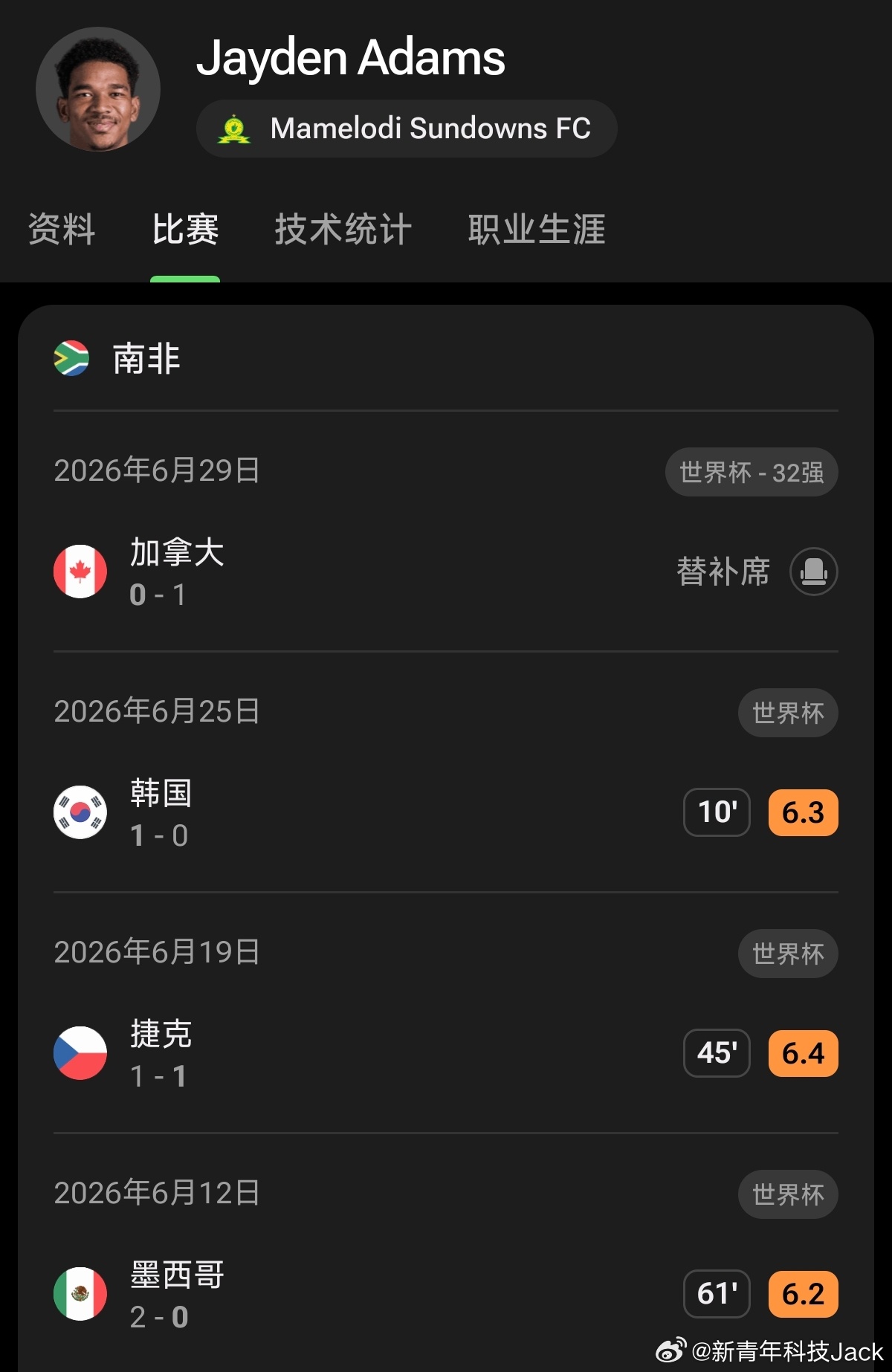 南非25岁世界杯参赛球员去世怎么会这样？看转会市场他因为进了世界杯，身价处于上升