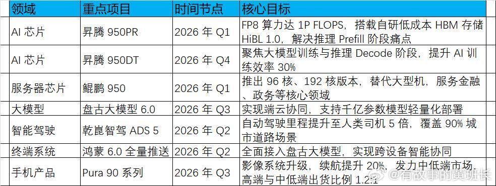 孟晚舟华为年报致辞谈战略聚焦  客观说：亮点很硬，风险也大，但是我觉得今年是一个