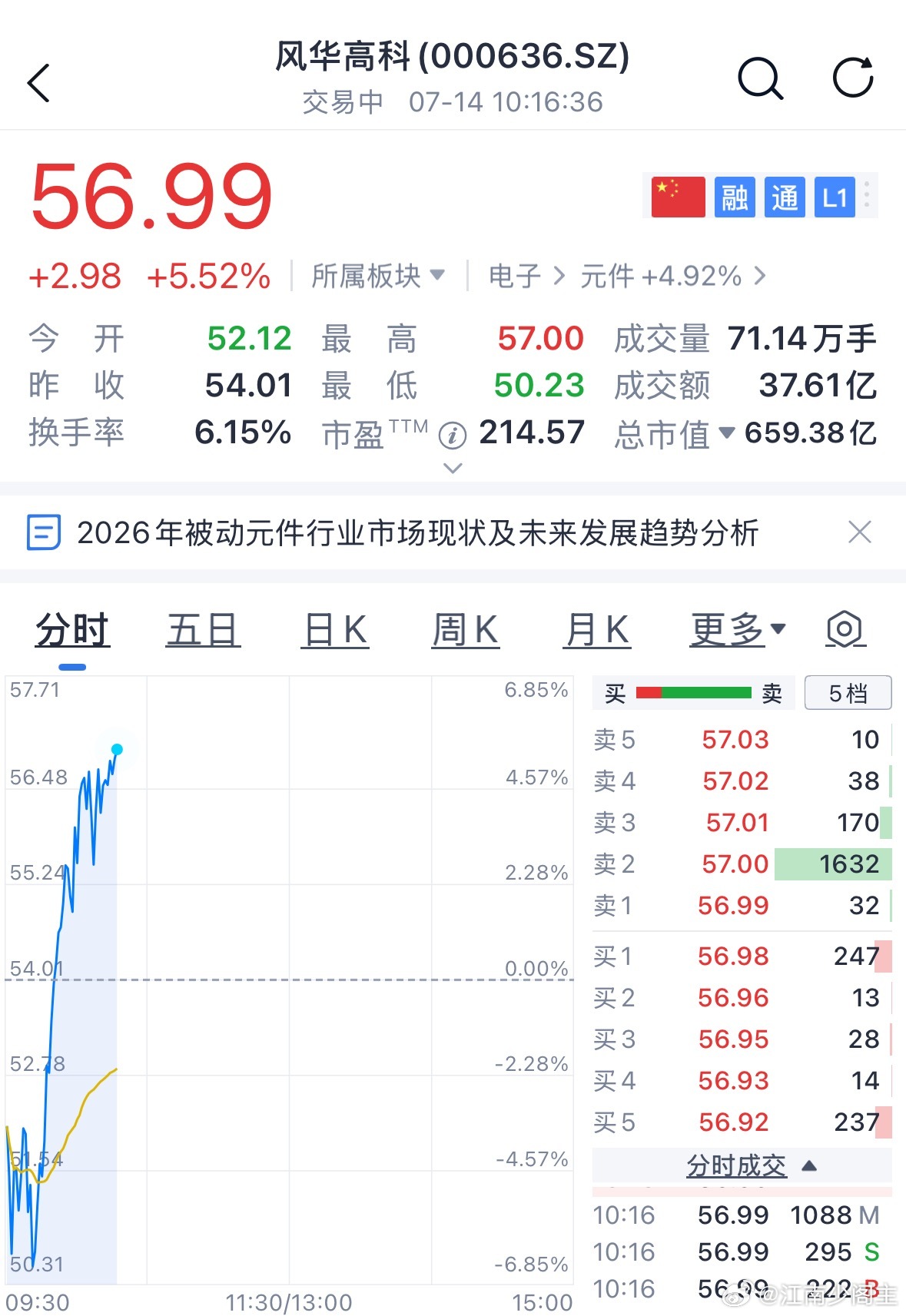 这就是坐过山车🎢 