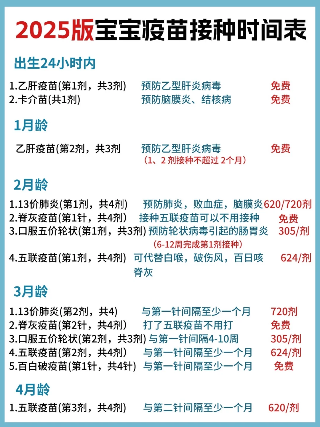 🔥宝宝疫苗接种时间表➕注意事项‼️