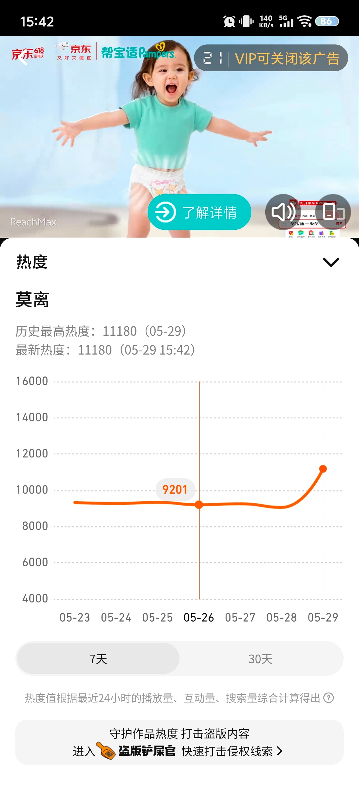 白鹿主演莫离定档6月9号晚上18：00上线！腾讯站内热度又破万了！李晨转发宣传白