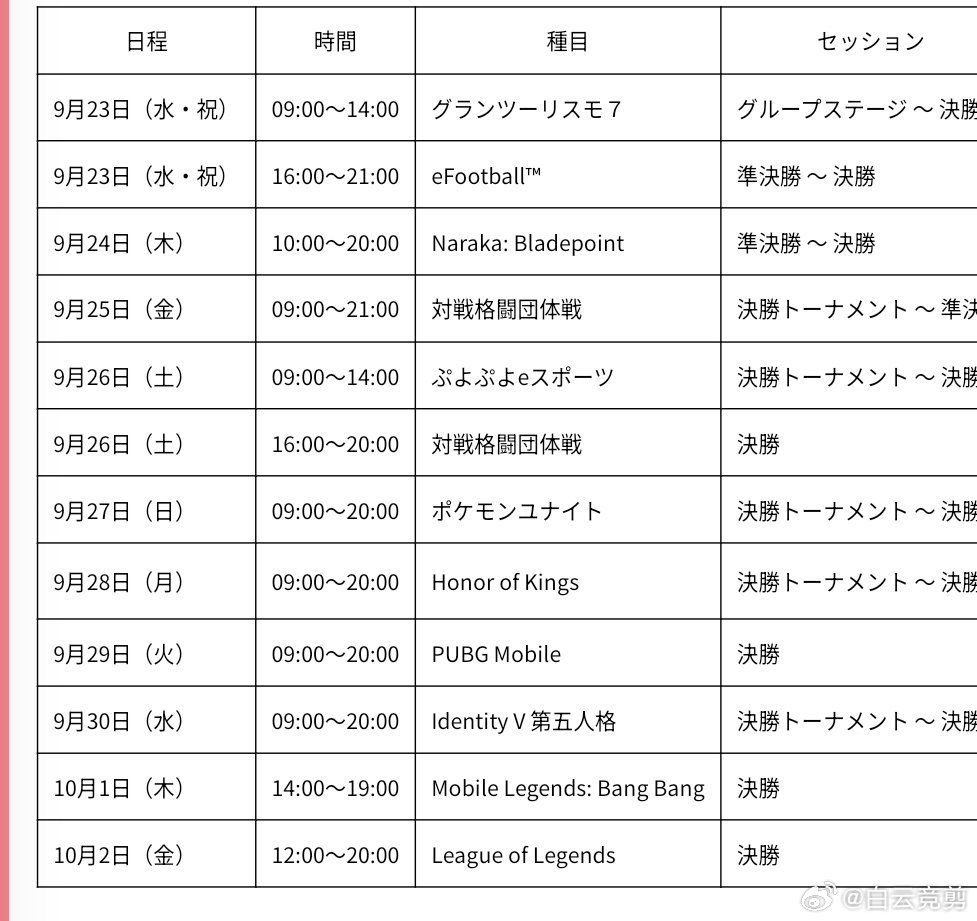 和平精英职业联赛 【白云赛事速递】白云赛事 2026名古屋亚运会电竞项目比赛时间