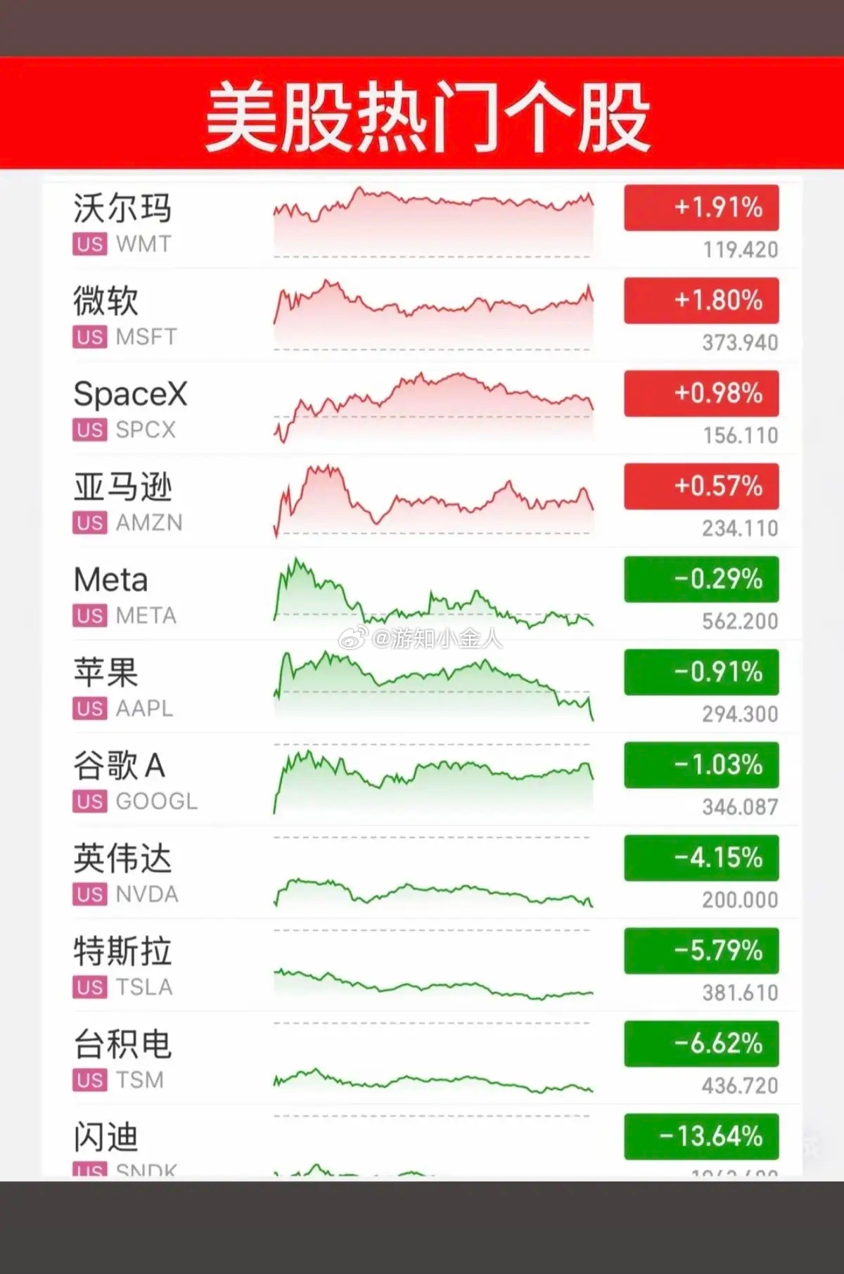 周三早报｜昨夜美股盘面复盘：板块分化加剧，赛道冷暖分明周三早间梳理隔夜美股整体行
