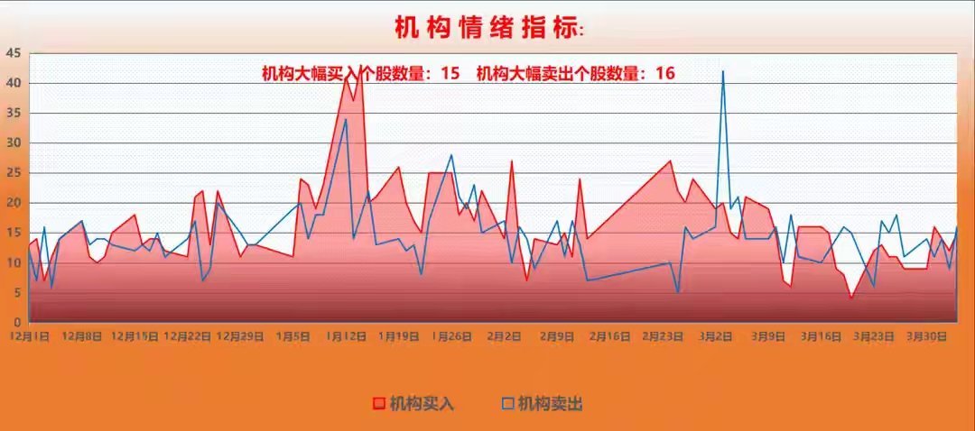 A股重磅资金报告：上周砸盘真凶浮出水面！两类主力不可饶恕！上周A股市场冲高回落，