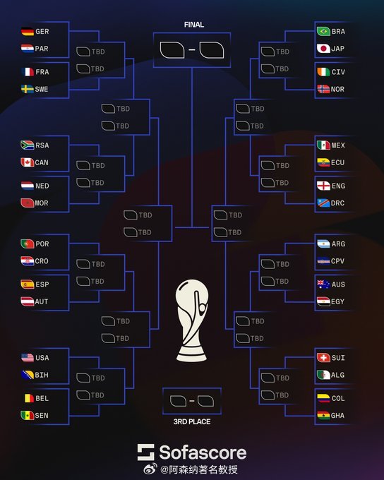 世界杯世界杯32强全名单世界杯32强对阵出炉32强对阵名单出炉 🍿🇩🇪 德