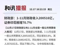 【12月17日财政部公布1-11月全国一般公共预算收入情况】12月17日，财政部