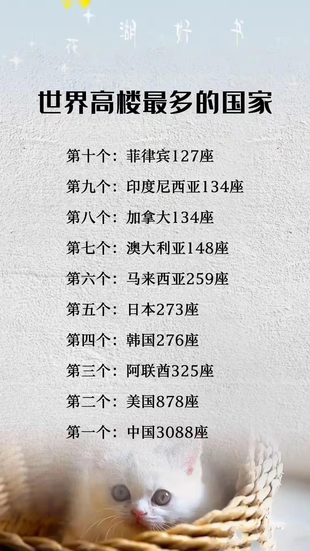 中国高楼数量比2-9名国家之和还要多，谁还敢说我国不发达。

#中国再高的楼#
