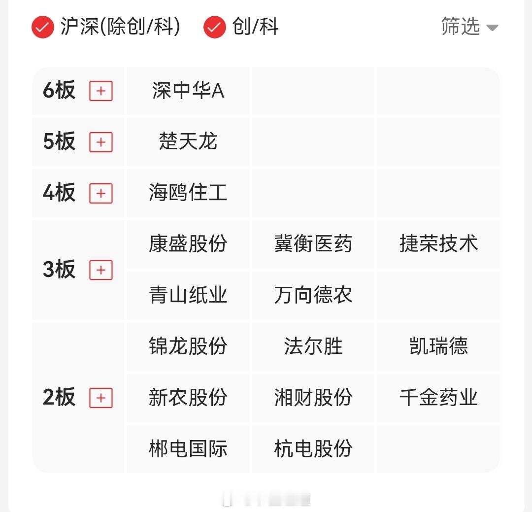 8.27连板梯队 ​​​
