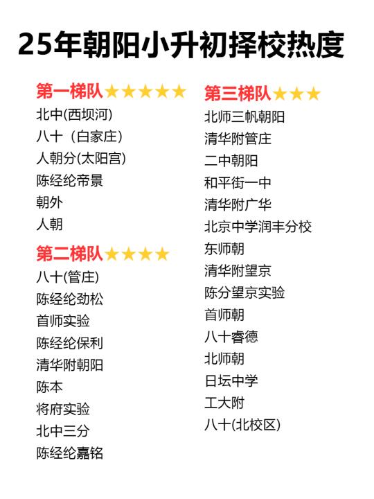 一个人心中有一千个哈姆雷特，每个梯队也仅代表个人观点，只是给大家参考下...
