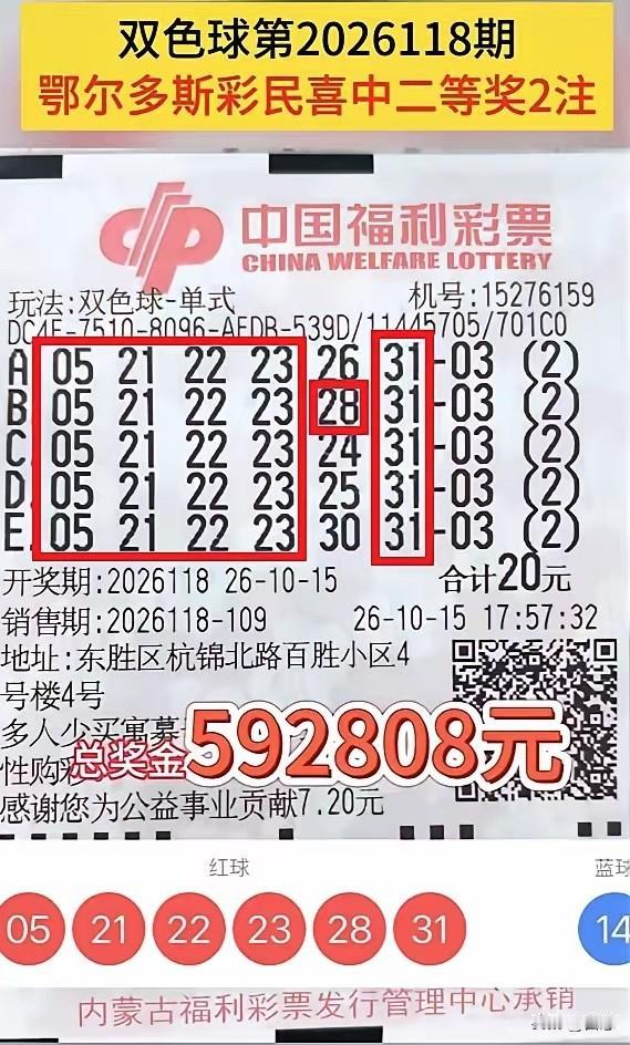 这是个牛人啊，双色球差一个蓝球就中一等奖了，与大奖失之交臂。鄂尔多斯一彩民花了2