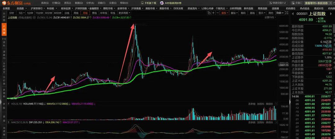 历史上，每10年左右产生一次巨大的危机，而且基本出现在年份“8”附近。比如199
