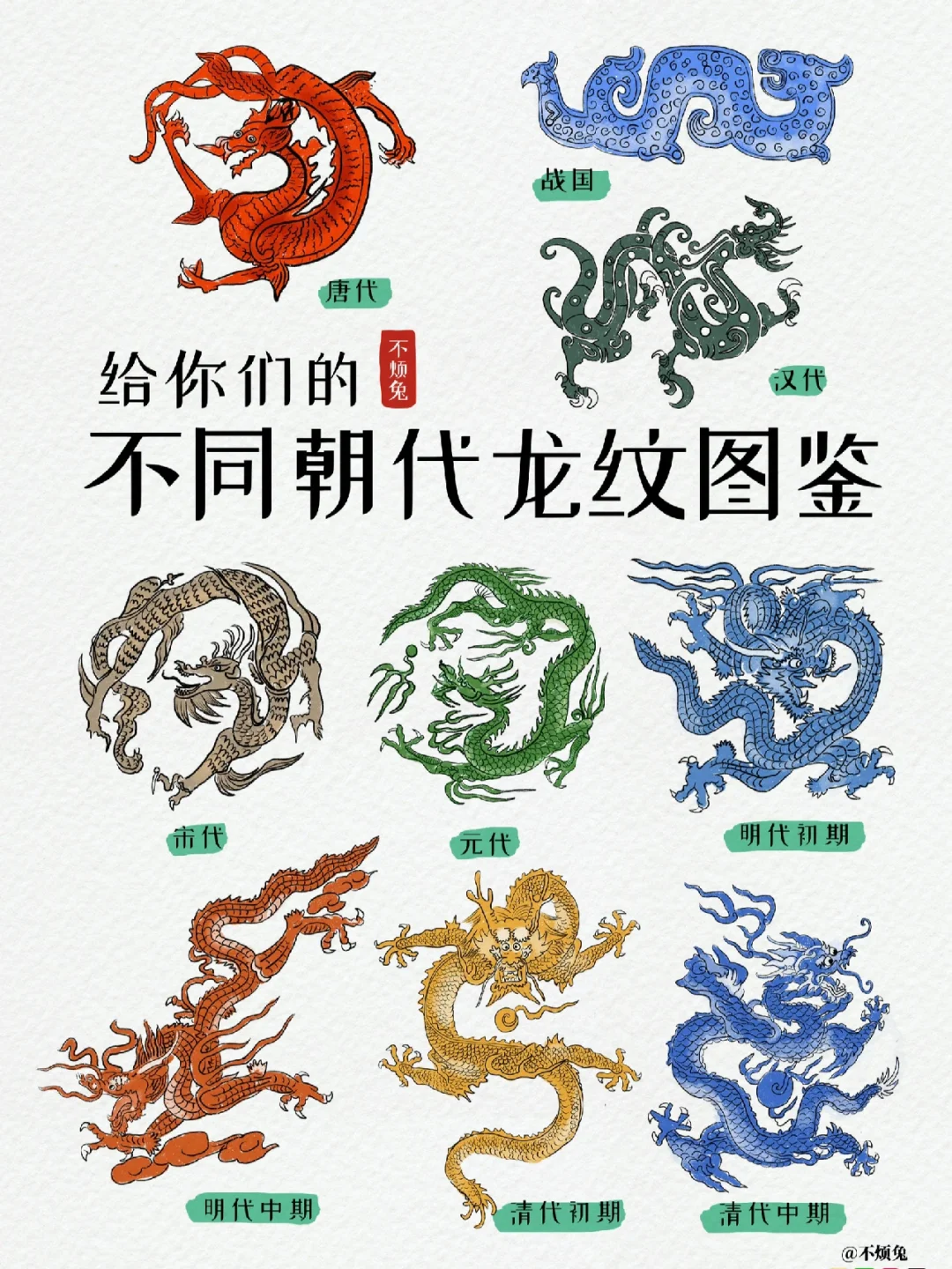 📕传统文化｜不同朝代龙纹知识大全