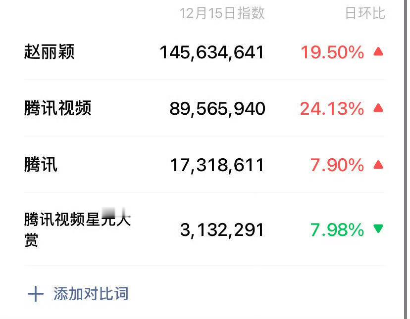 赵丽颖你要不要这么牛逼！你让别人怎么活[二哈][二哈][喵喵][喵喵] 