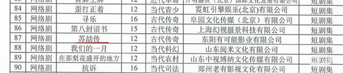 这次大比拼瓜顶输了，曾舜晞的《苏喆传》居然是真的 ​​​