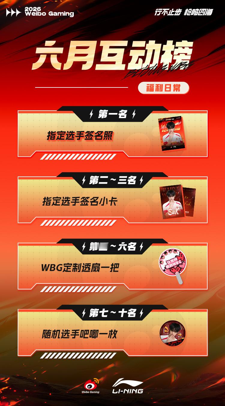 wbg宠粉大作战【六月互动榜】上线随时随地“转评赞”小w微博发布的物料即可增加互