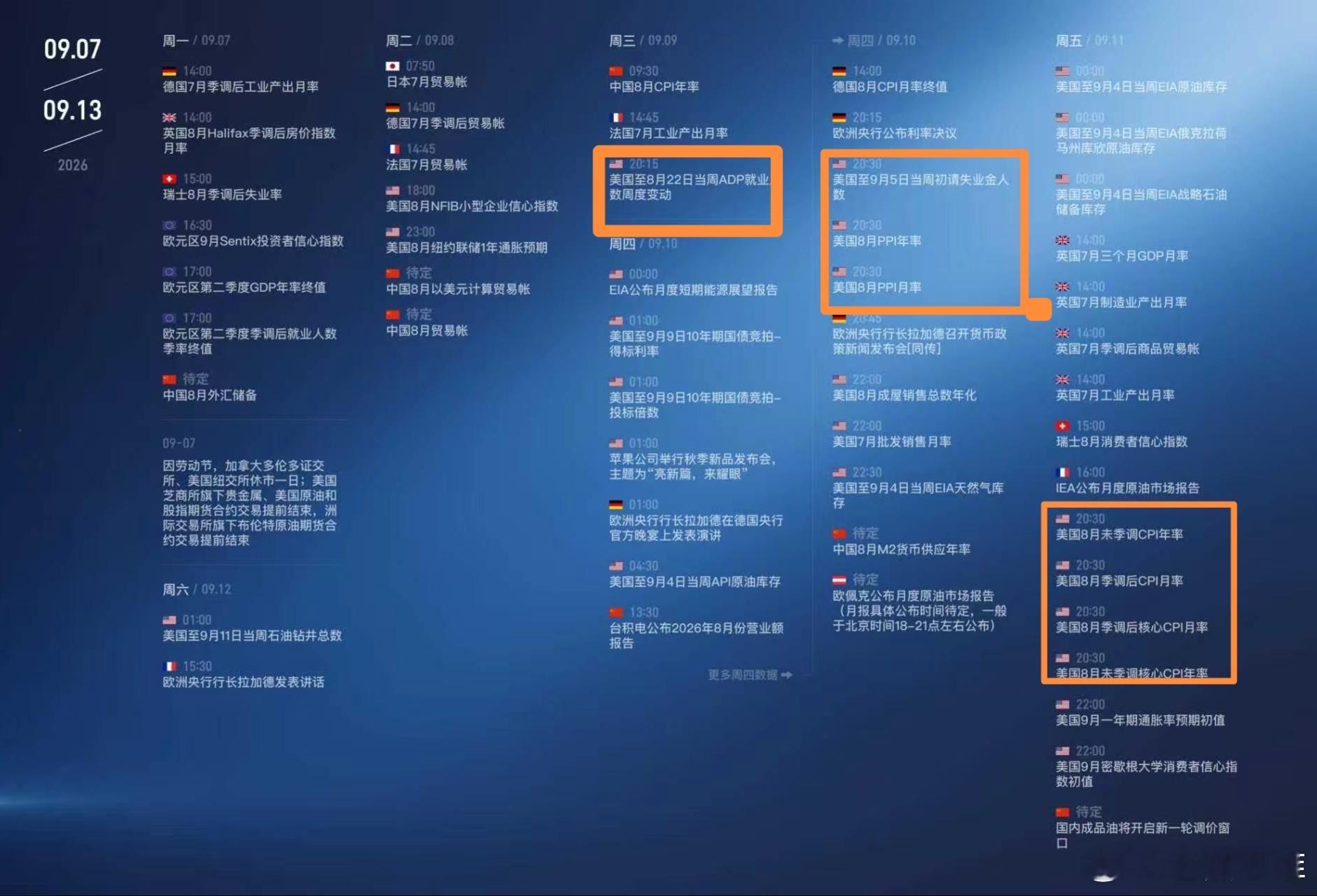 本周关联的几大数据，特别上11日的CPI数据。比特币btc区块链﻿﻿币圈﻿ ​​