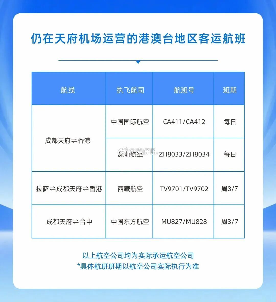 涛说涛话成都机场今日发布公告，11条港澳台航班将转场至成都双流国际机场运营大家一