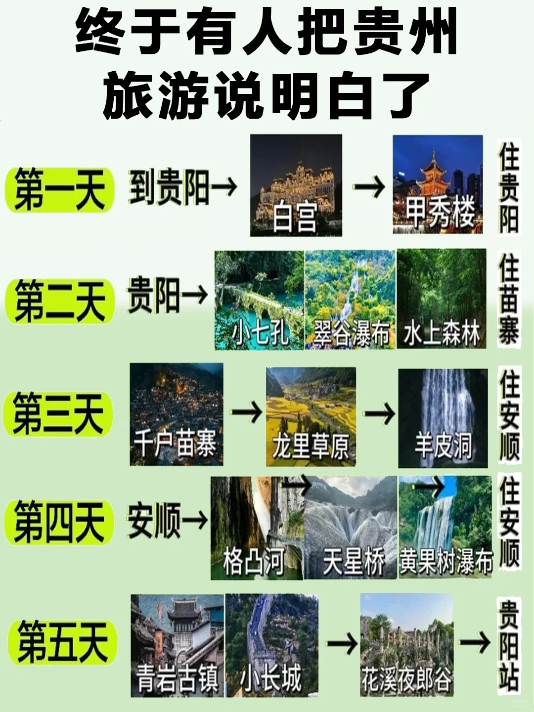 第一次去贵州旅游这样玩❗6-8月告诉你怎么玩