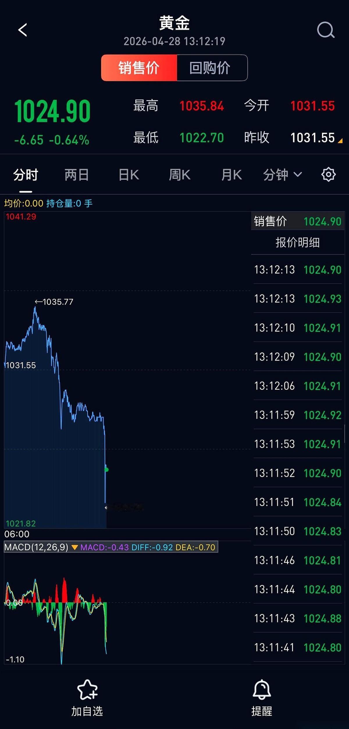 那根绿线，根本不是线，是刀。一刀，就把盘面砍到了1022。
我余光扫了一圈，周围