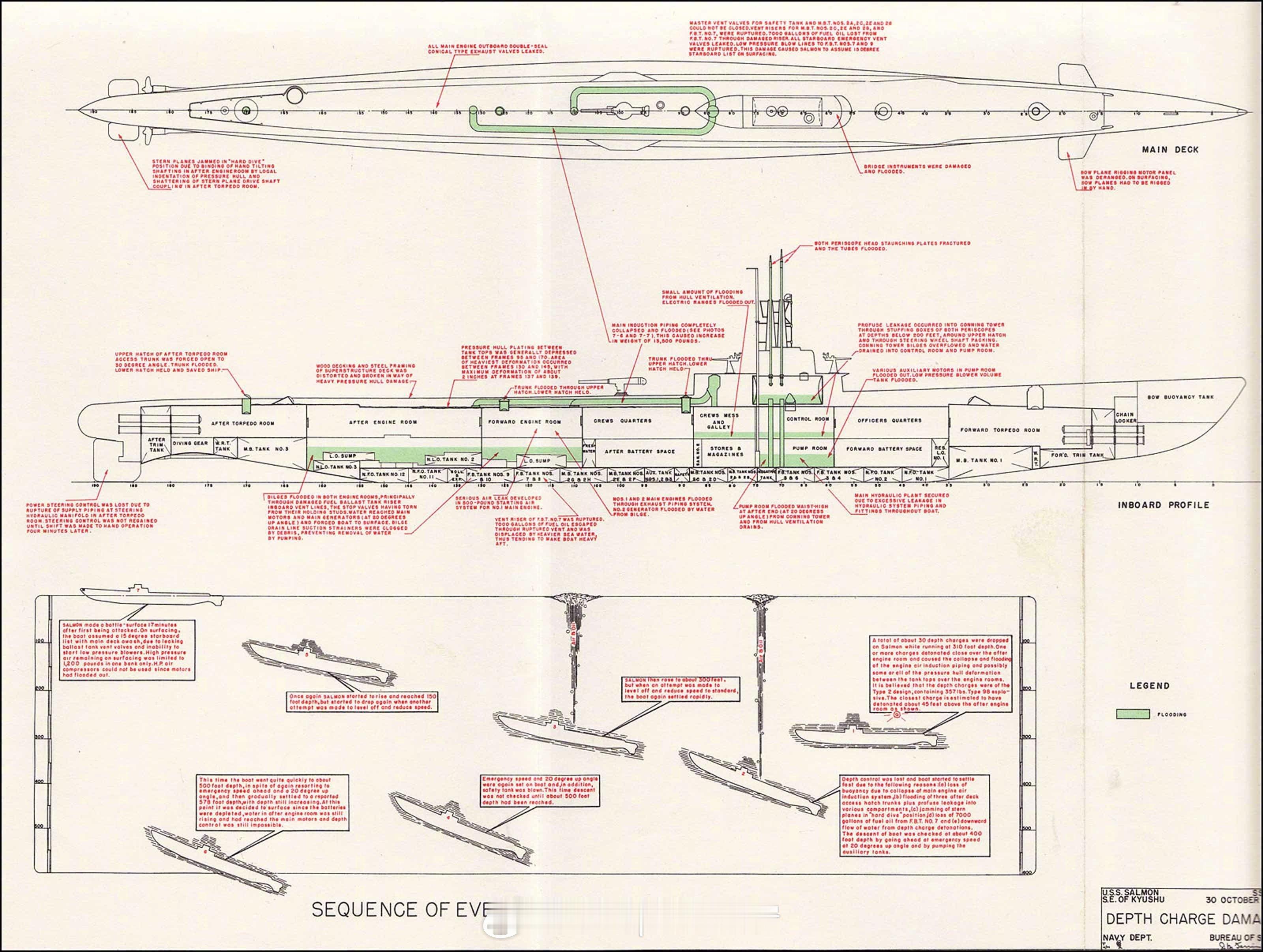 烽火问鼎计划每天认识一件兵器 1944 年10月30日，在第 11 次作战巡逻中