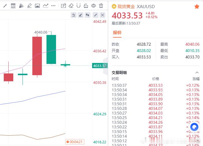 进场就收割，目前已斩获60点利润，跟上的朋友们自行减仓护利财金汇眼k线王-唐总黄