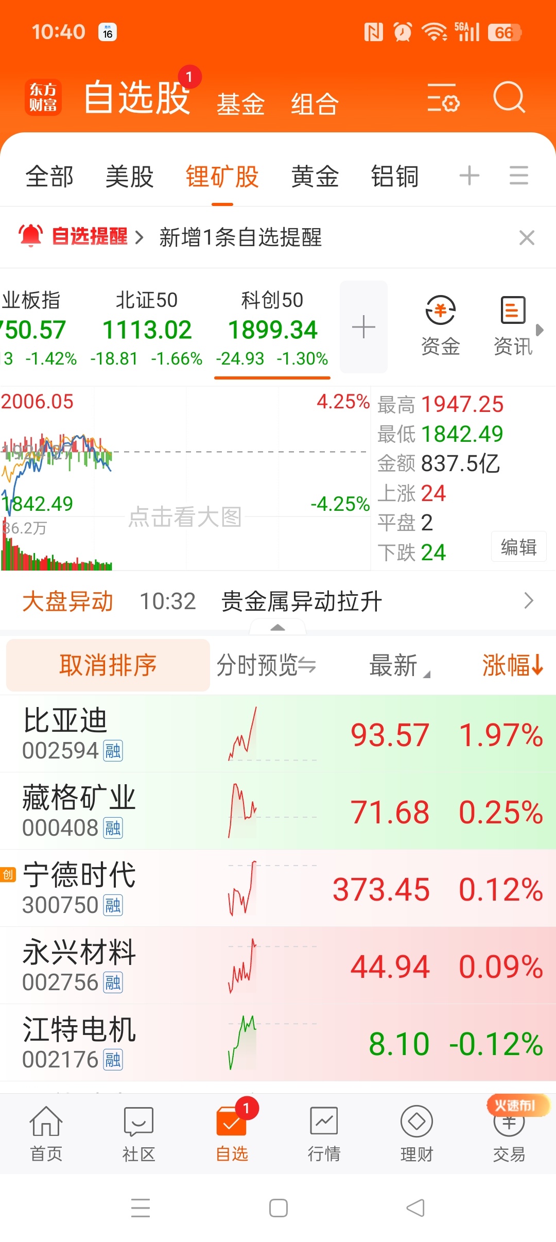 两大景气赛道资金争夺战！我们这几个月输得很惨，接下来呢？ 