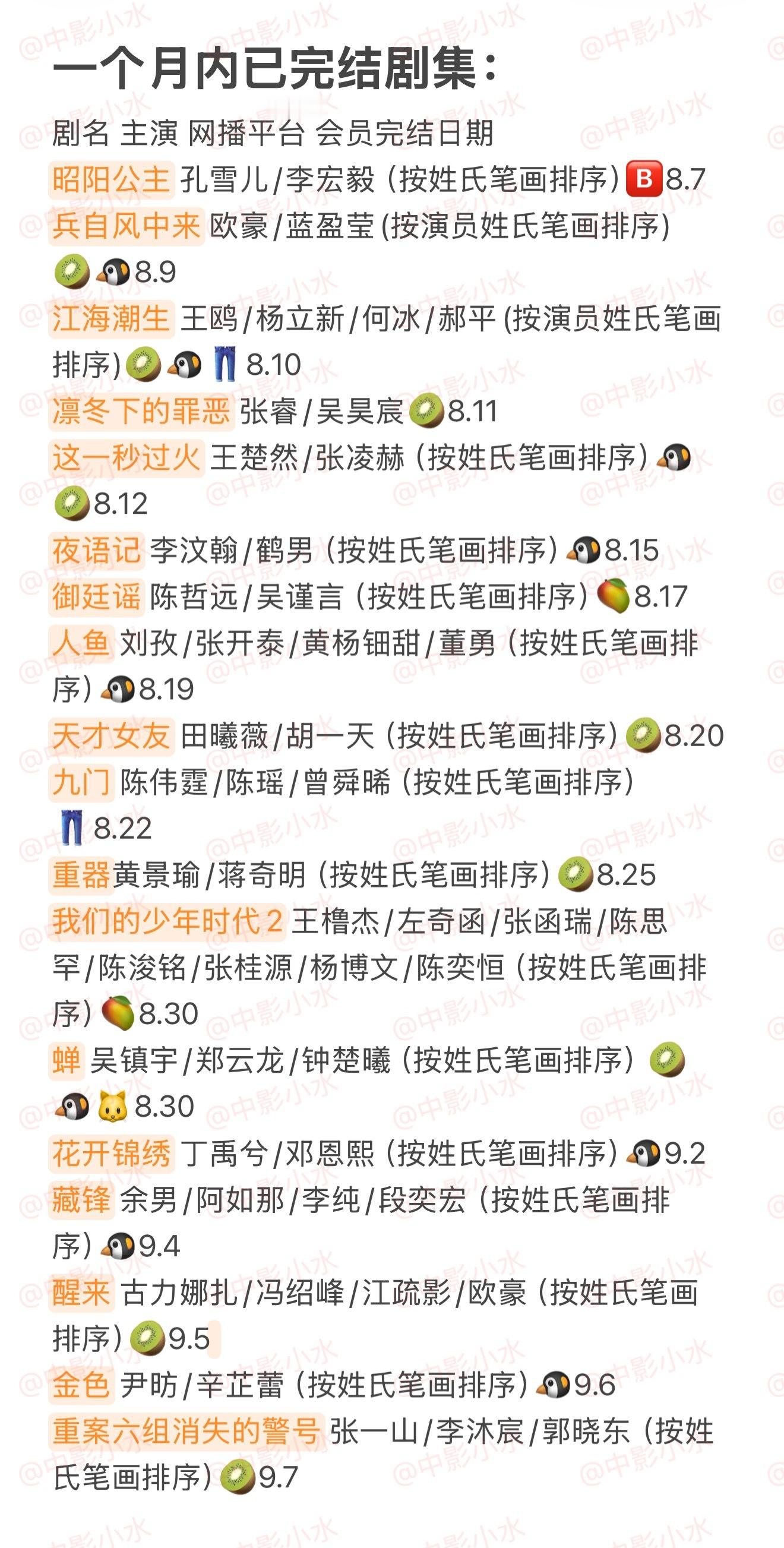 拯救剧荒 9月8日，今晚看点啥？？图1 追剧日历 图2 综艺日历  图3  已完