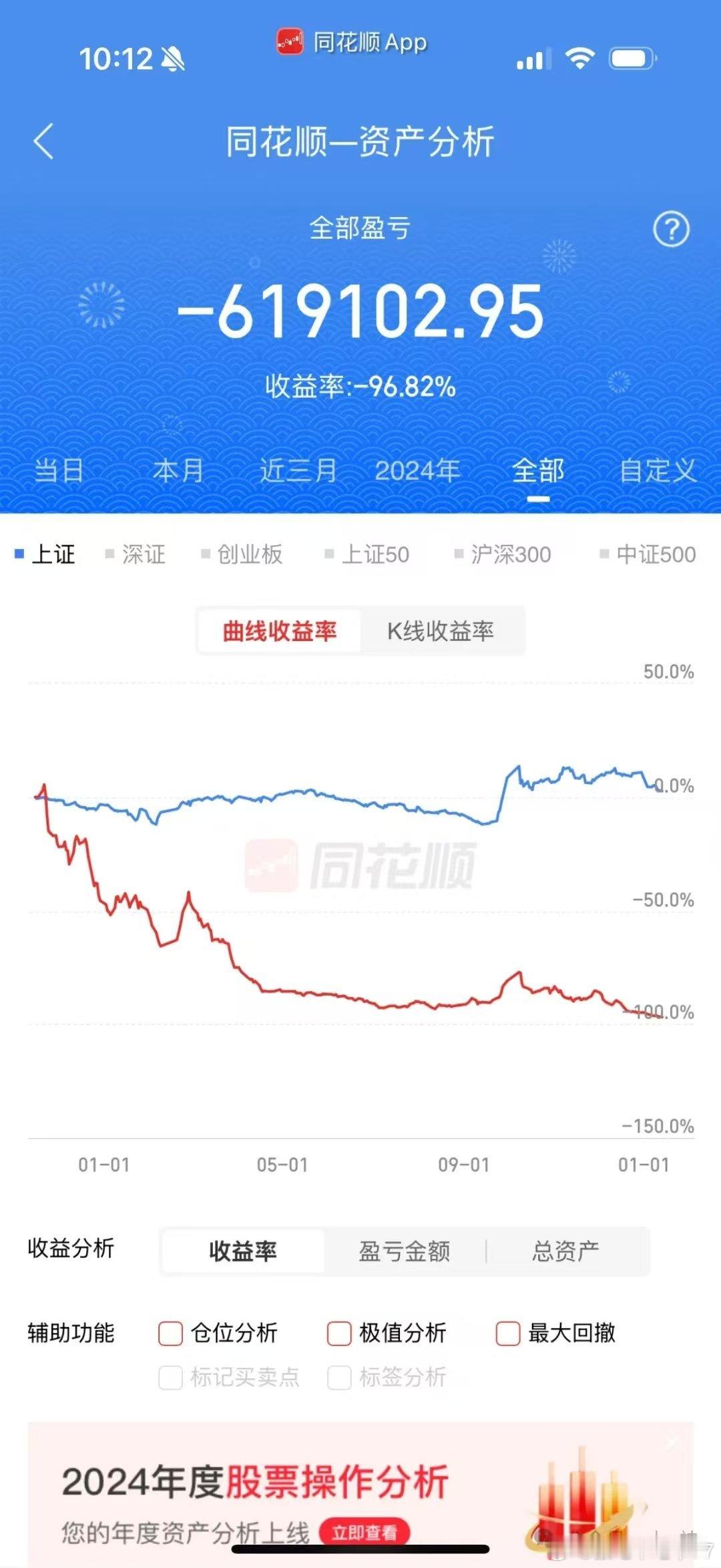 怎么才能做到这种亏损？你知道吗 